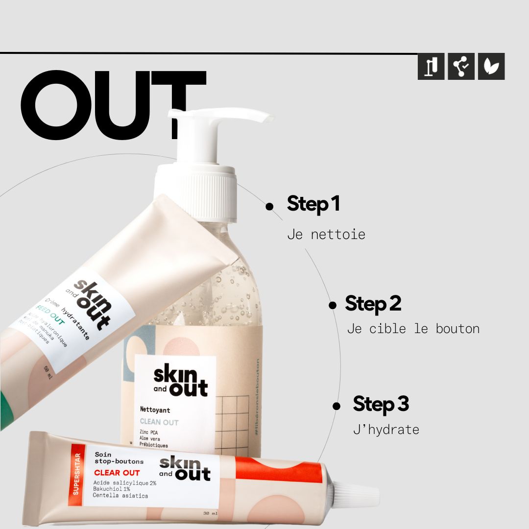 La solution complète pour tes boutons - La Bento