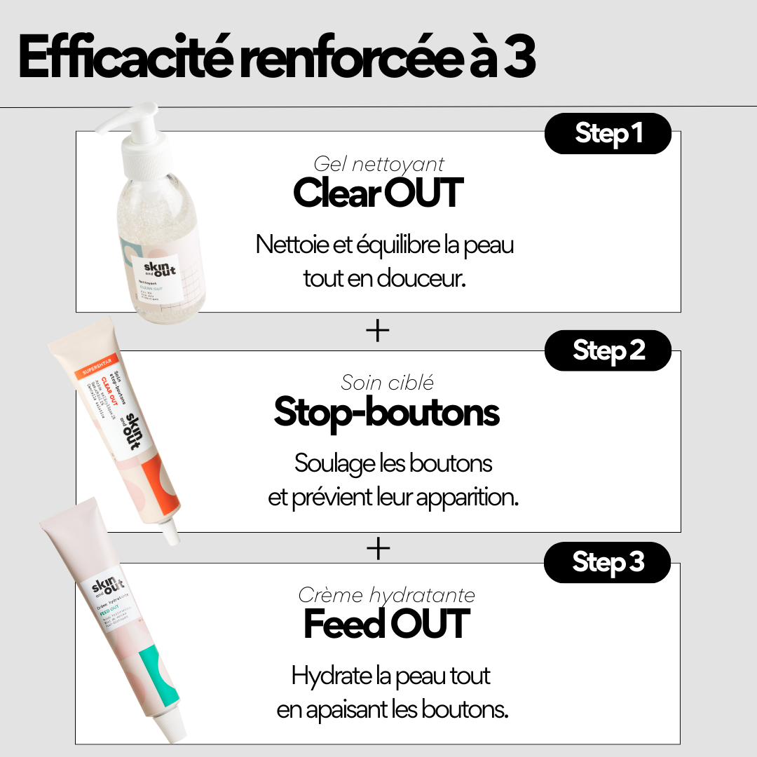 Routine OUT - Routine skincare anti-acné