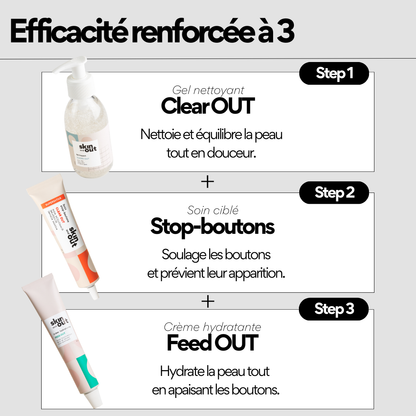Routine OUT - Routine skincare anti-acné